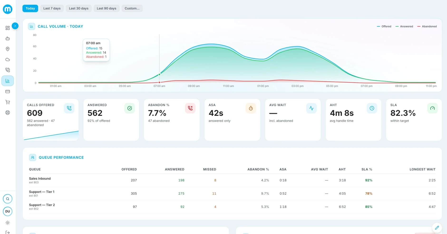 Partner Analytics
