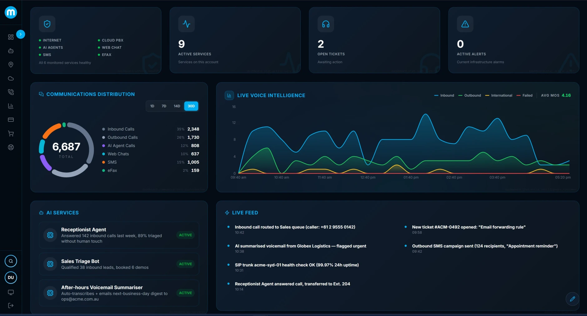 Transformation Hub Dashboard