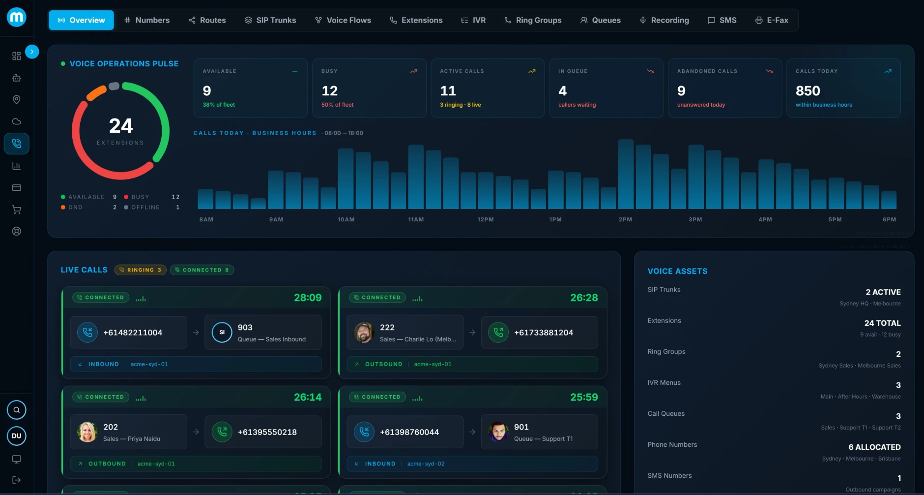 Cloud PBX Overview