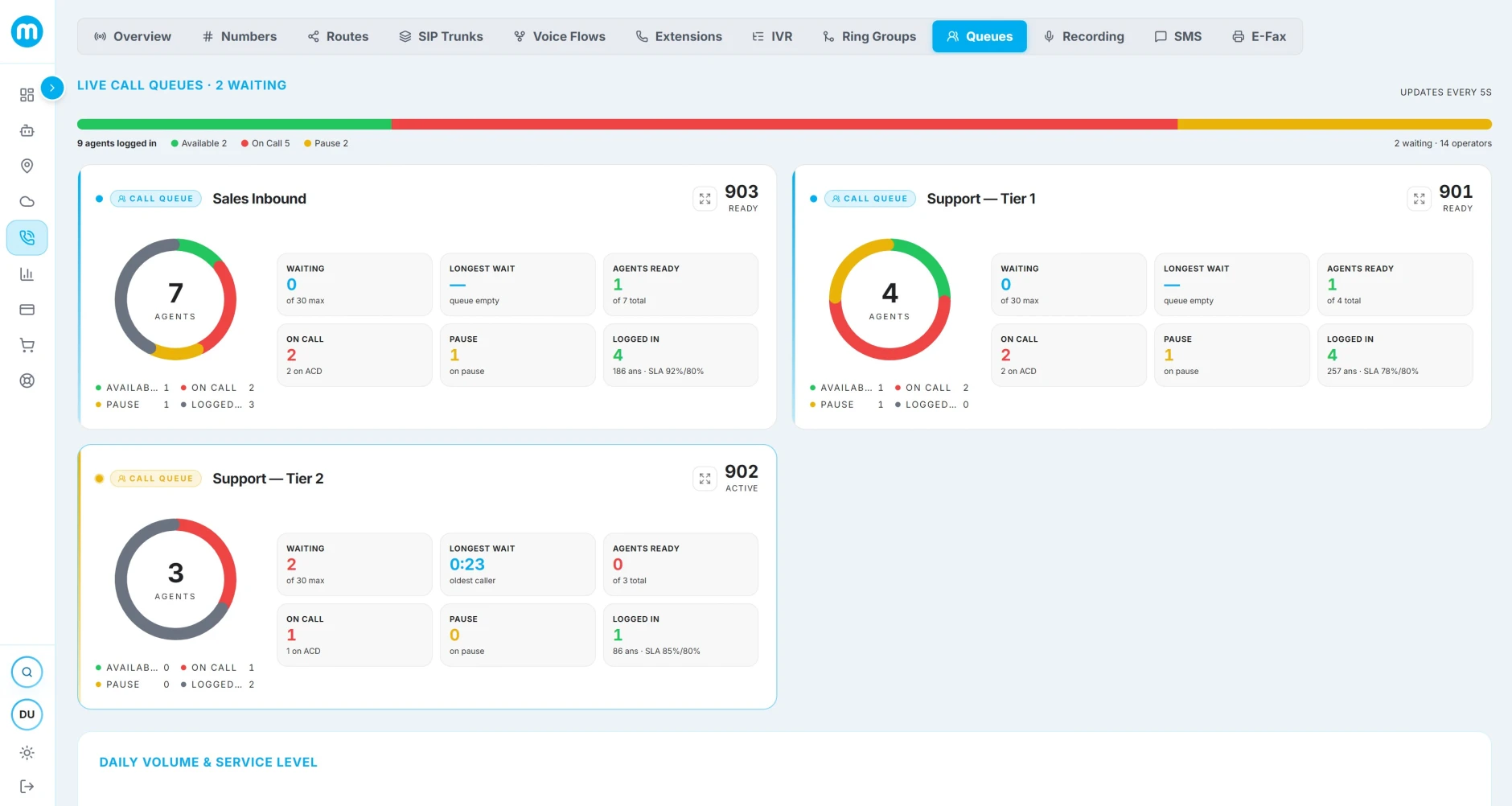 Metcom Contact Centre live wallboard